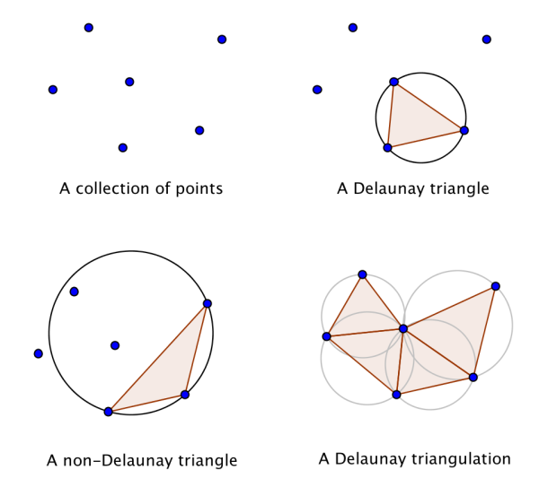 delaunay-triangulation